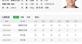 罢训删帖、经纪人倒贴佣金！约克雷斯“非枪手不去”的强硬态度