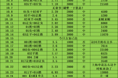周三032 法甲焦点战：斯特拉斯堡VS欧塞尔——主场龙遇升班马，胜负手与比分深度解析