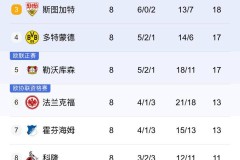 2025-2026德甲第9轮赛事前瞻：强弱分野下的攻防博弈